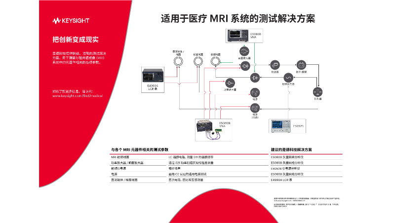 医疗MRI系统的测试解决方案